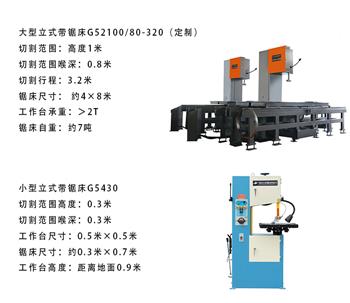 立式帶鋸床如何定制？